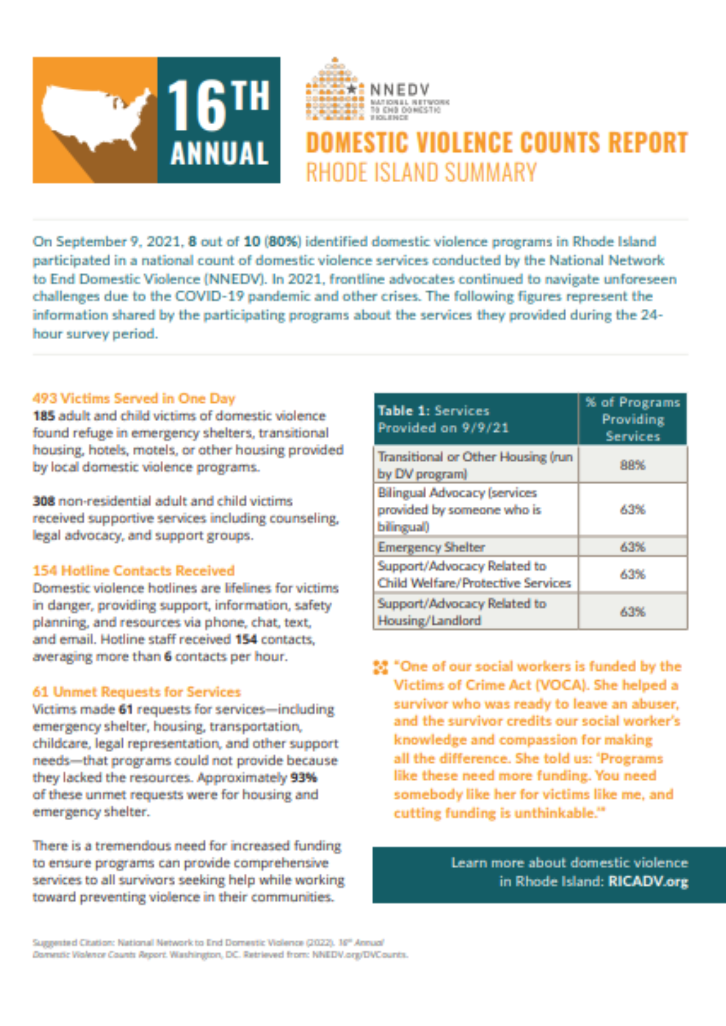 Data Dashboard – Rhode Island Coalition Against Domestic Violence