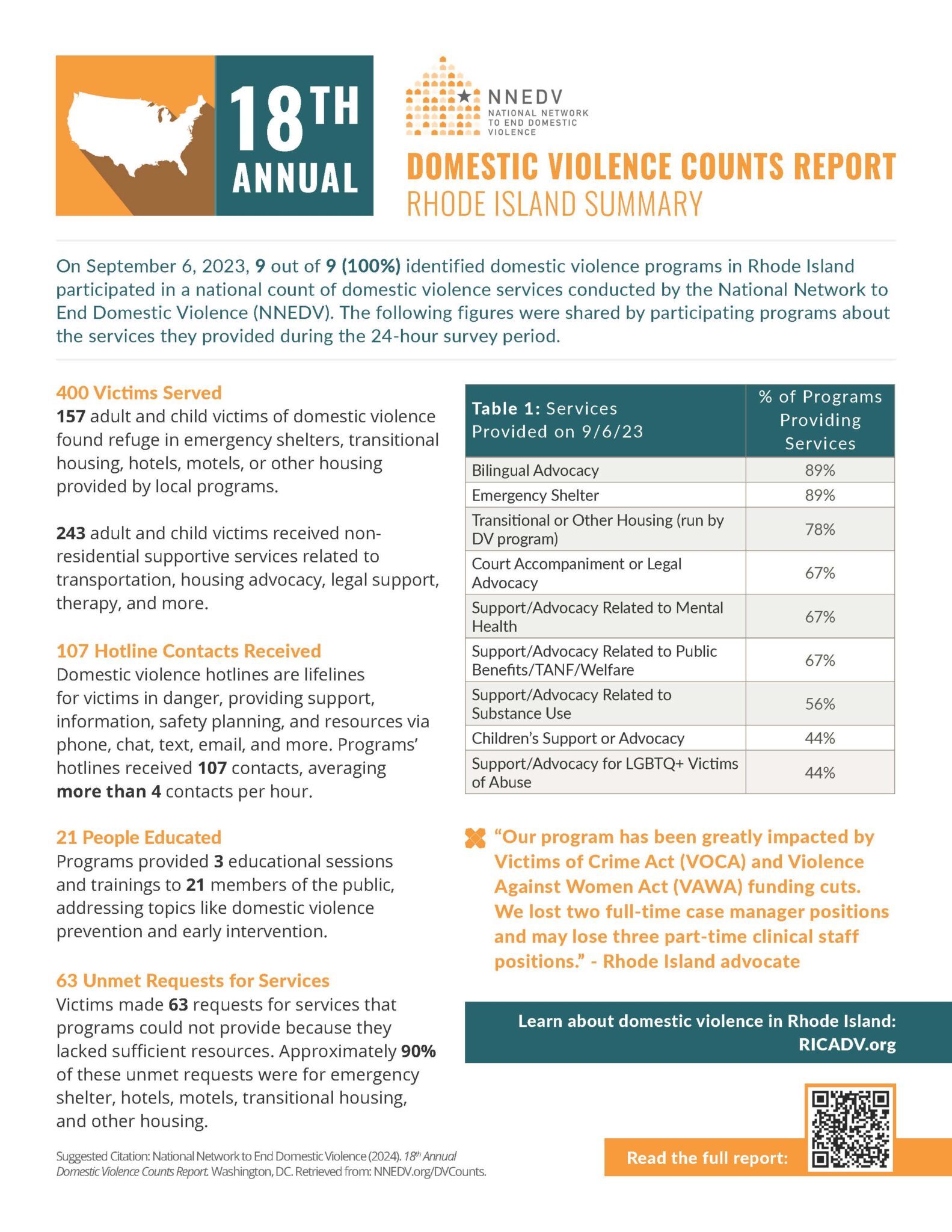 Data Dashboard Rhode Island Coalition Against Domestic Violence 4891